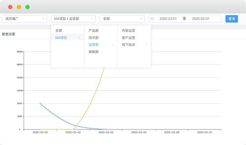 盈魚MA 以大數據技術為驅動，賦能企業全鏈營銷自動化